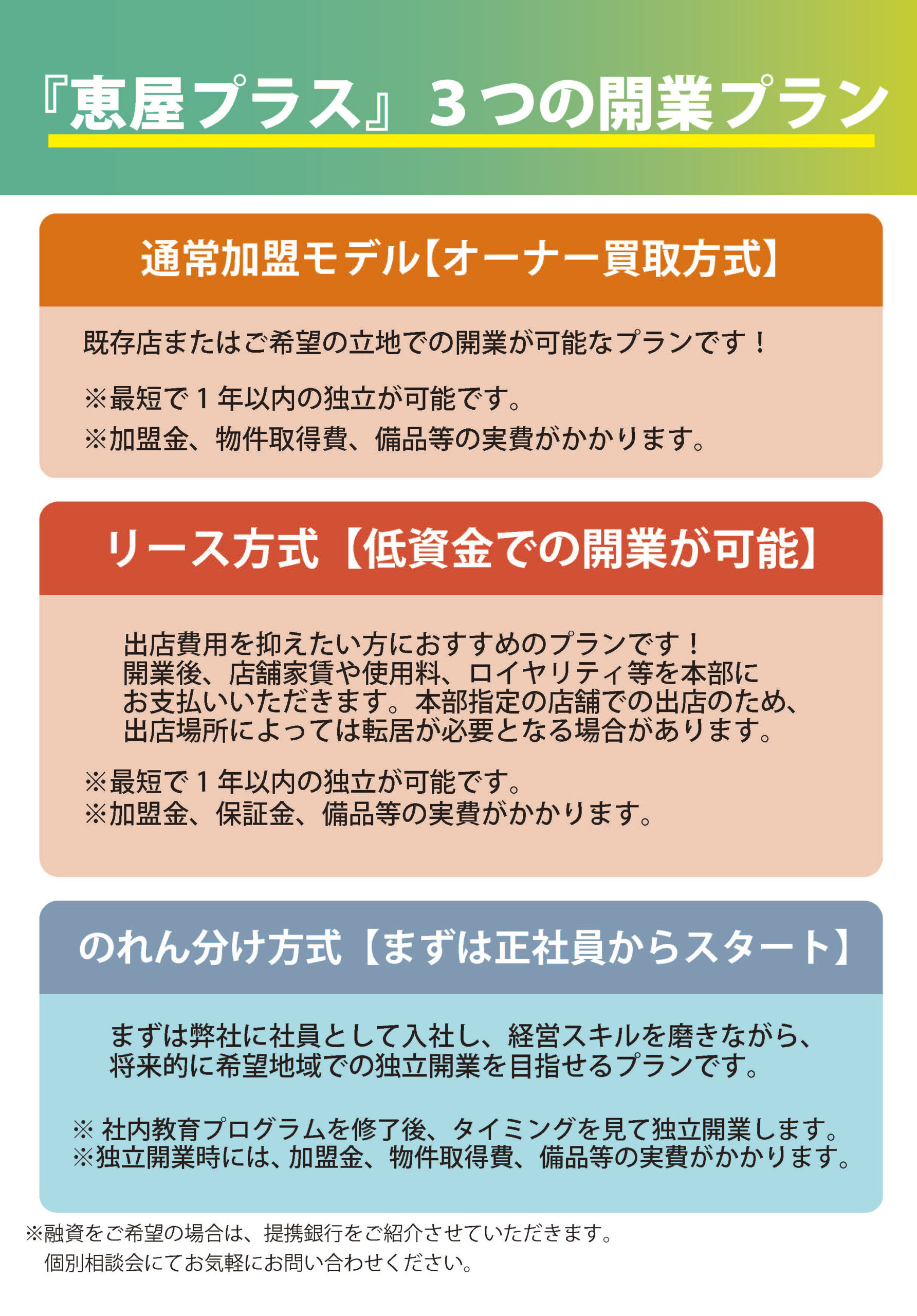 『恵屋プラス』３つの開業プラン