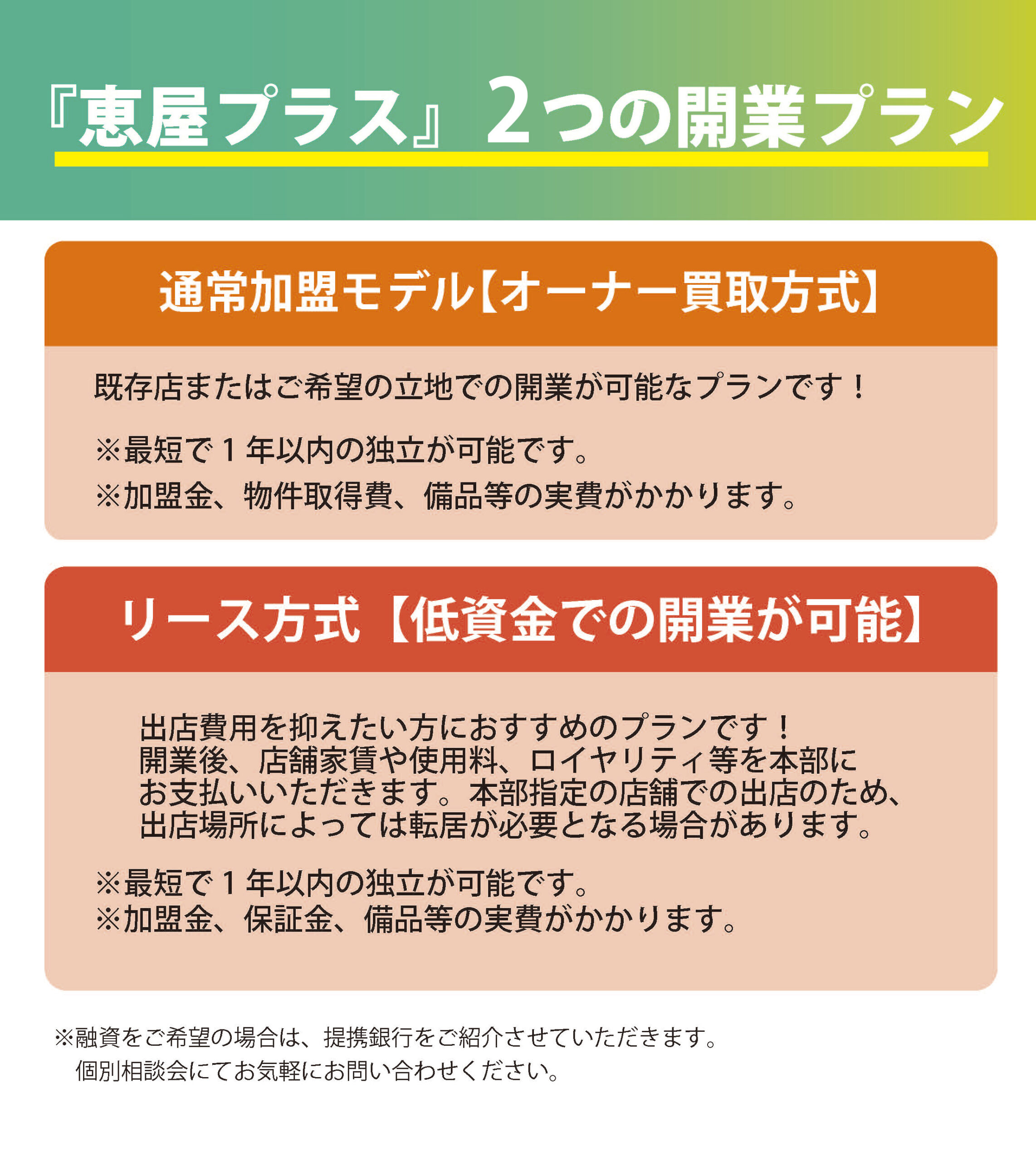 『恵屋プラス』2つの開業プラン